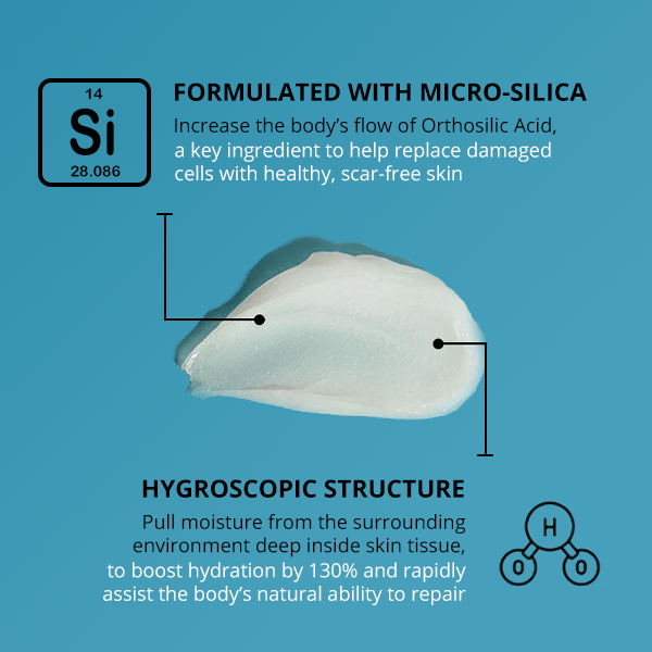 A swatch of RecoverX Advanced Skin Repair Treatment with Text about micro-silica and hygroscopic structure.